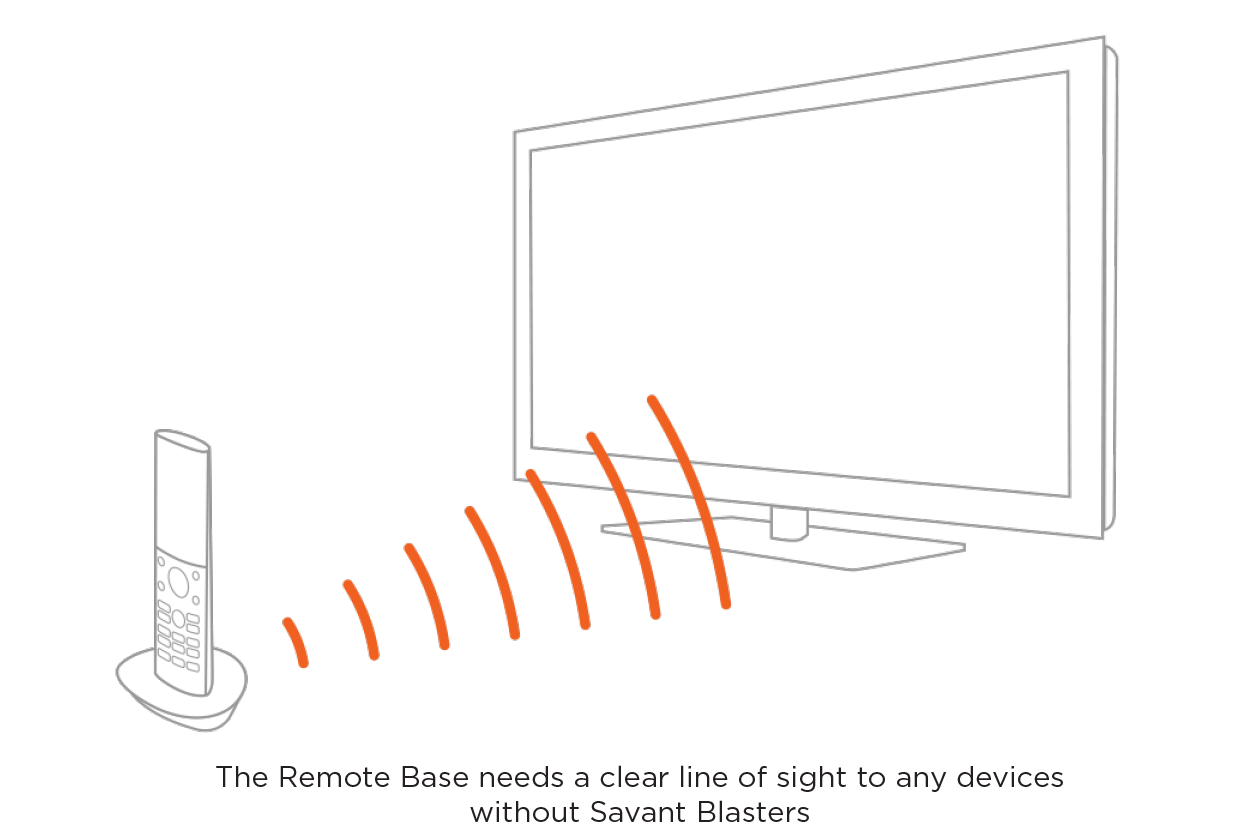 Remove any objects blocking the Remote Base from sending signals to